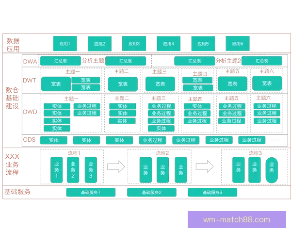 完美体育分析驱动下的赛事数据洞察与精准策略优化探索之路