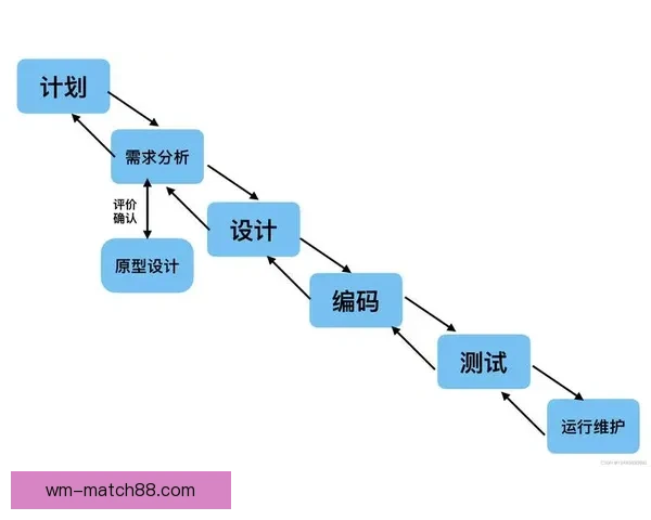 完美体育滚球投注策略解析与实用技巧全面指南