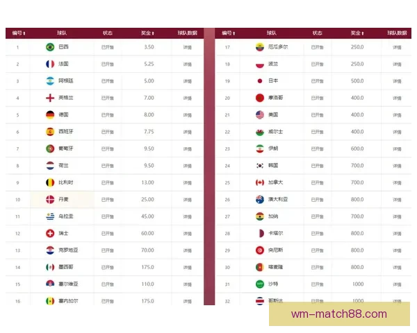 世界杯竞猜赔率最新查询分析与投注建议解析