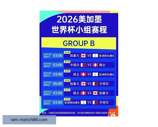 2026世界杯赛程与球队实力全面竞猜分析指南