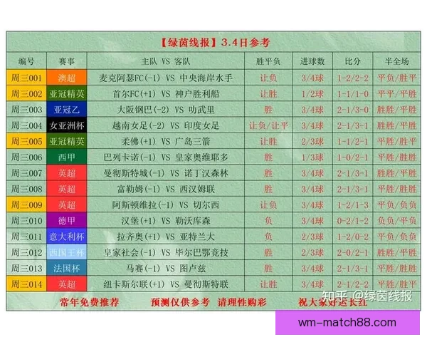 世界杯足球赛最新竞猜赔率解析与冠军热门对比分析