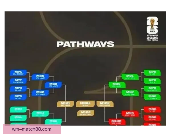 2026世界杯赛制全面解析及各阶段球队晋级策略指南