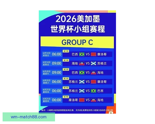 2026世界杯赛制全面解析及各阶段球队晋级策略指南