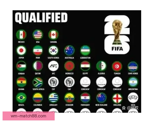 2026世界杯赛制全面解析及各阶段球队晋级策略指南